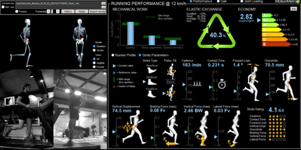 Uitslag van een 3D hardloopanalyse
